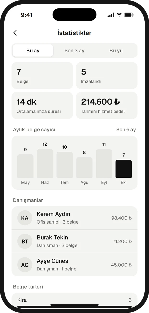 Ofis istatistikleri ekranı